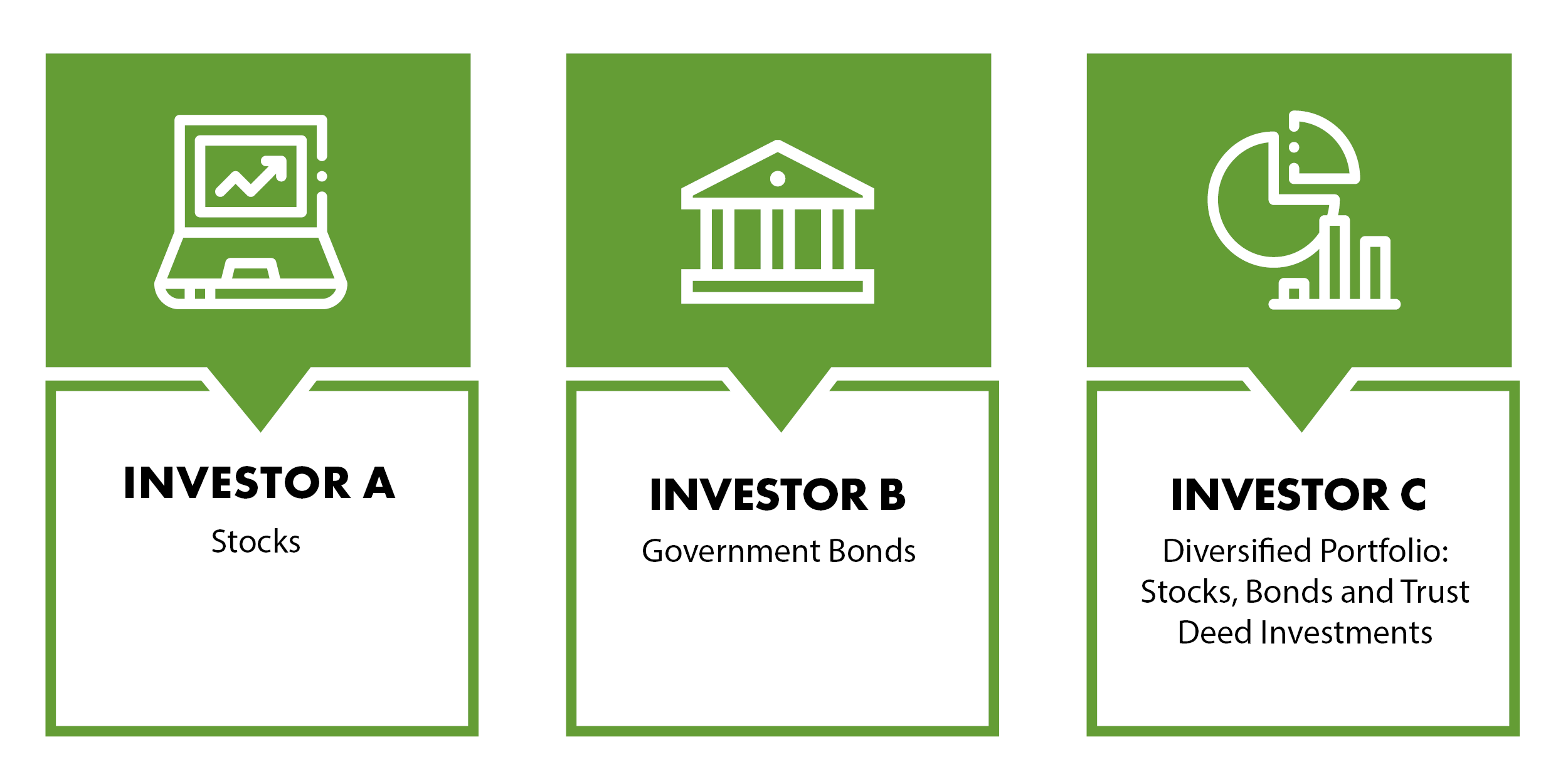 Asset Allocation 3 examples