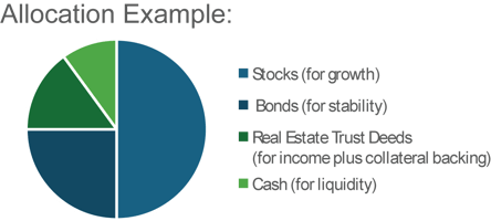 Asset Allocation