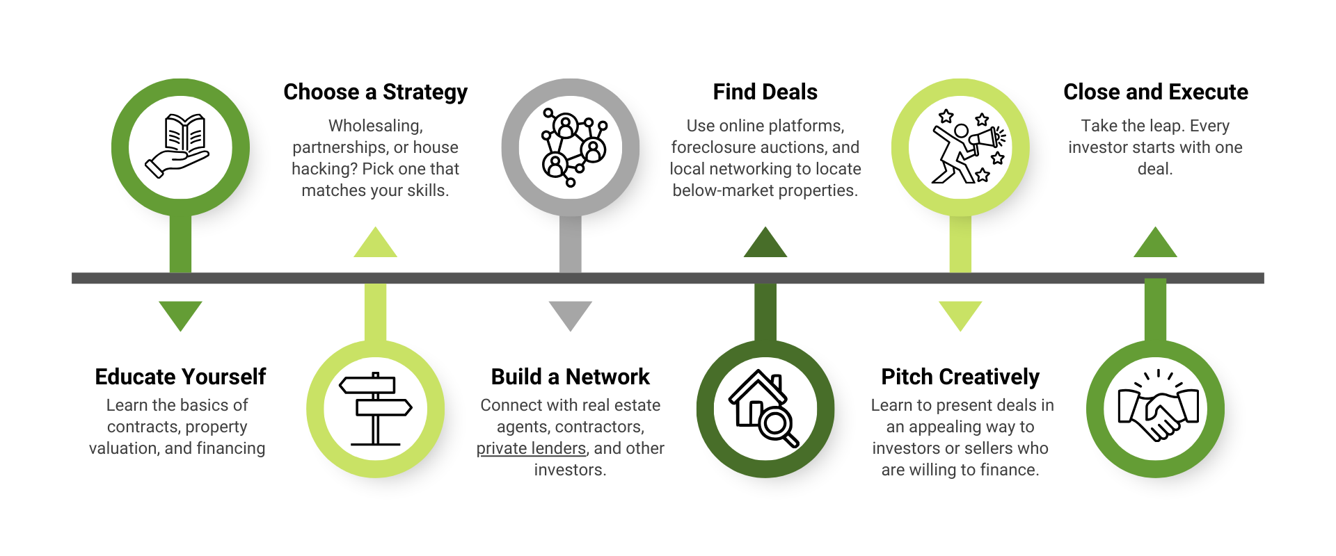 Beginner’s Guide to Real Estate with No Money Down Infographic Presentation(1)