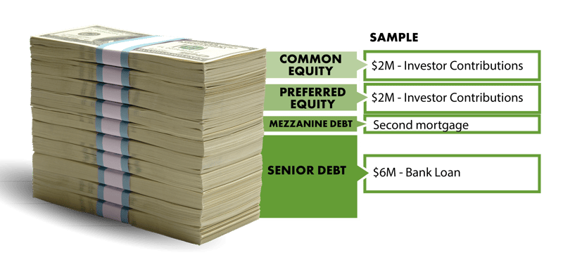 Capital Stack sample infographic