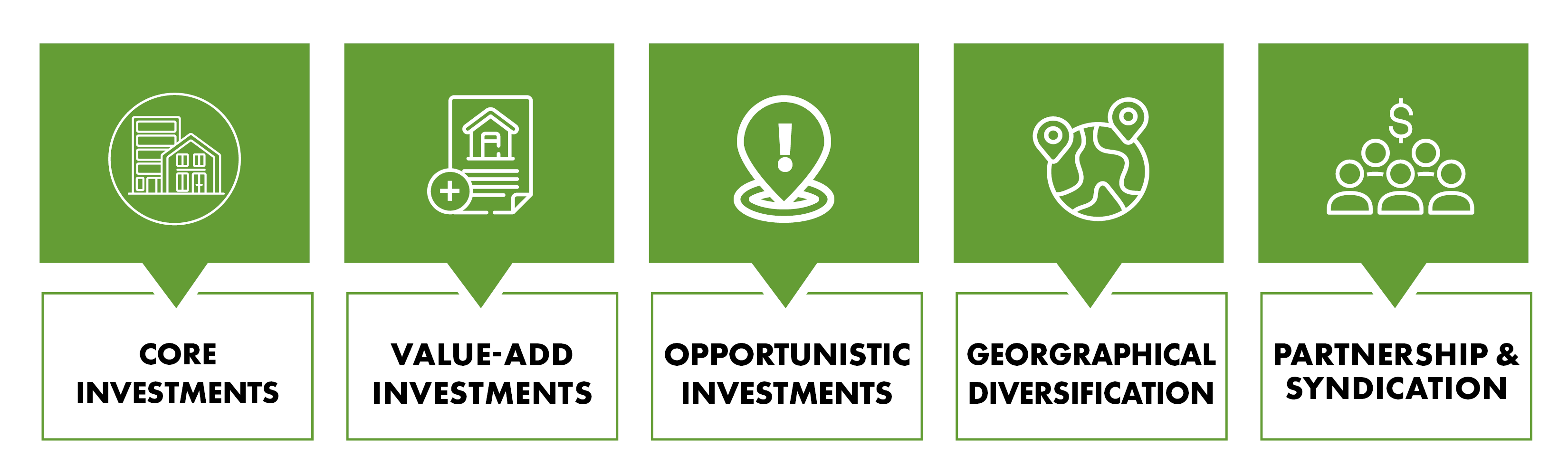 Commercial RE Strategies