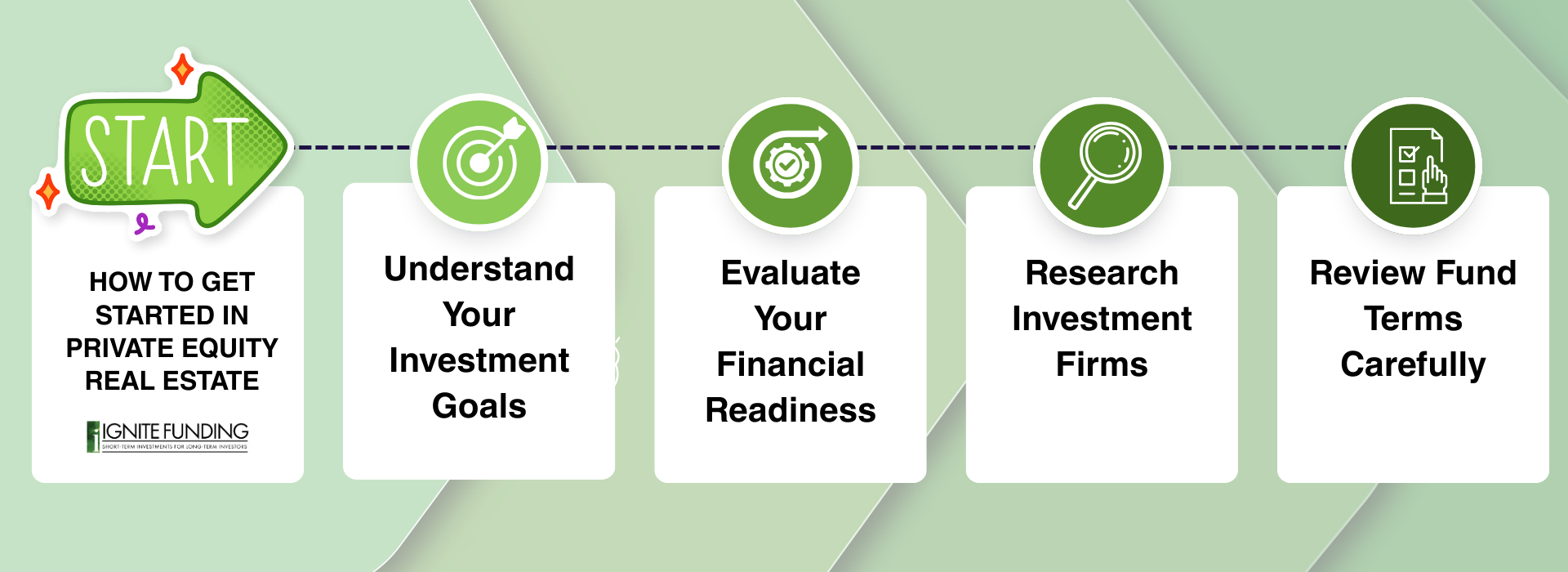 Get started private real estate Ignite infographic 1.16.26