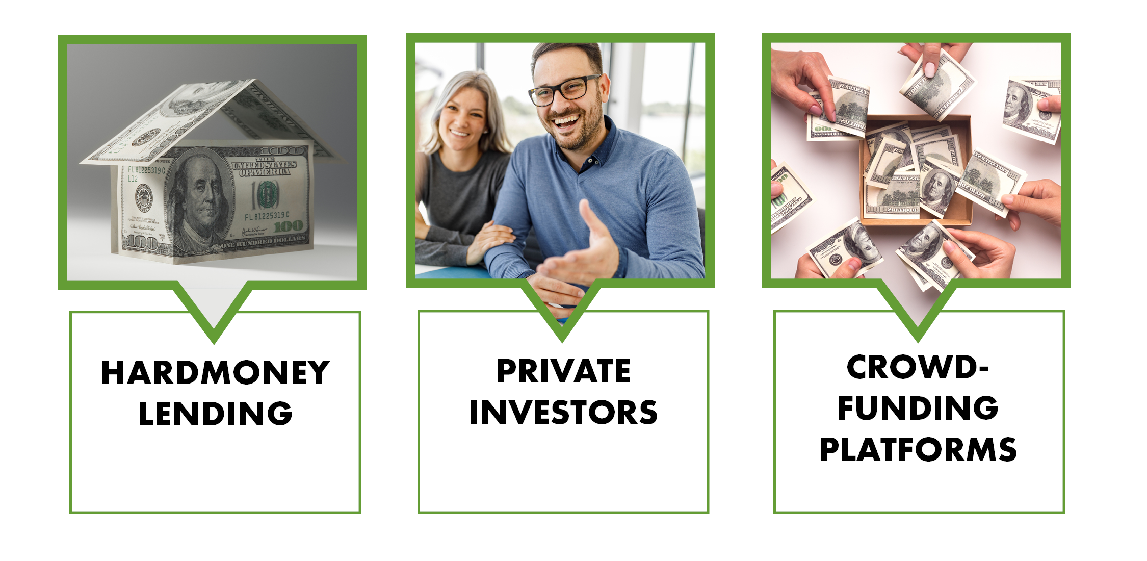 Investing Strategies