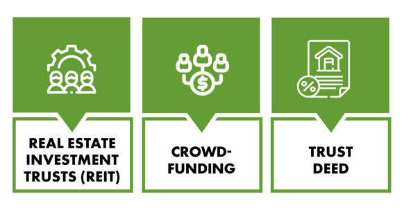 Passive RE Investment Types