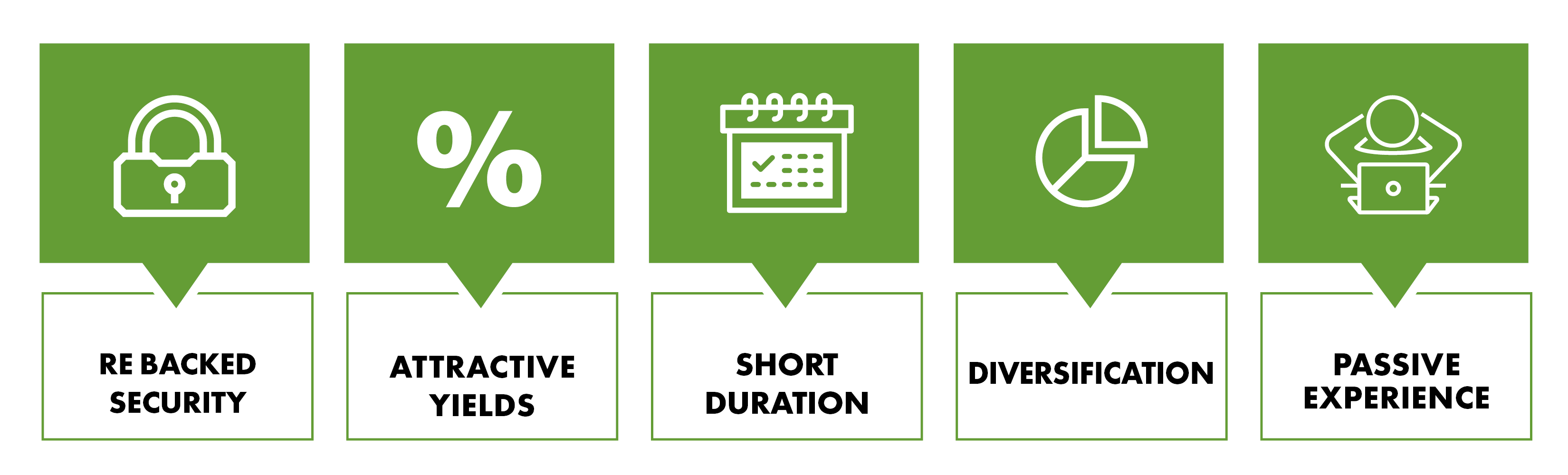 Underwriting Benefits